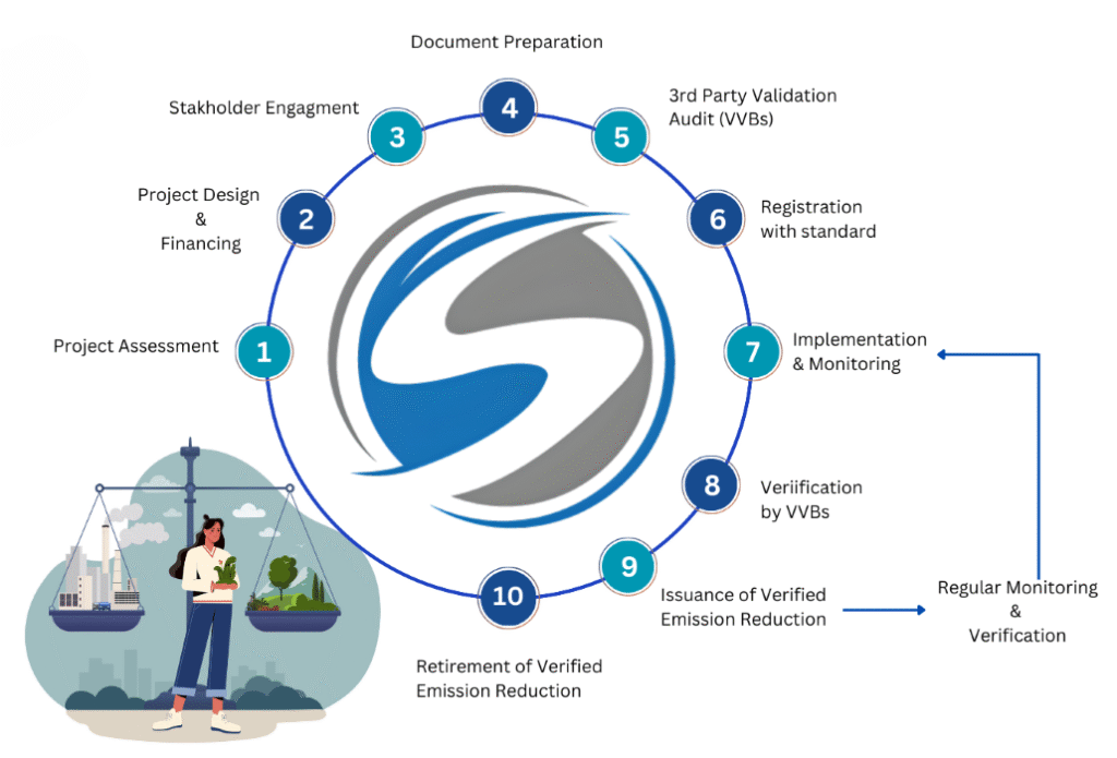 project-life-cycle - Solaxy Group